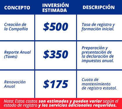 Estructura de Costos de UTAG para Crear una LLC en Estados Unidos